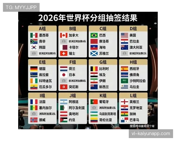 2026世界杯48队12小组赛制如何规定，小组第三怎么出线