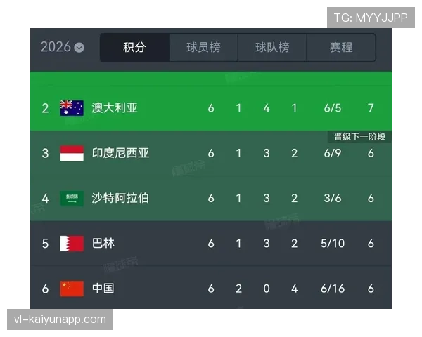 2026世界杯小组赛4分能否晋级32强预测